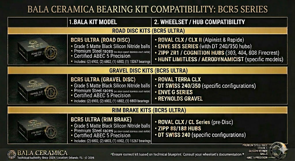 BCR5 Ultra: Performance Kit for Hunt Limitless Series (48 Aero / 42 Gravel) Sram