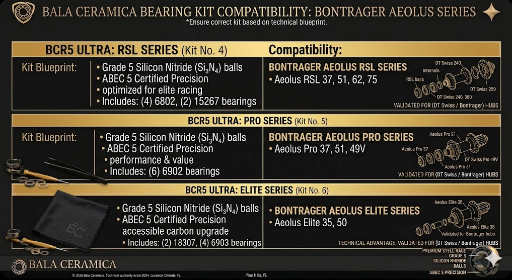 BCR5 Ultra: Gravel Performance Kit for Roval Terra CLX (DT 350) Shimano